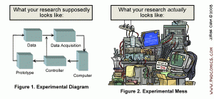phd_researchdiagram-research-reality