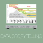 Data-storytelling