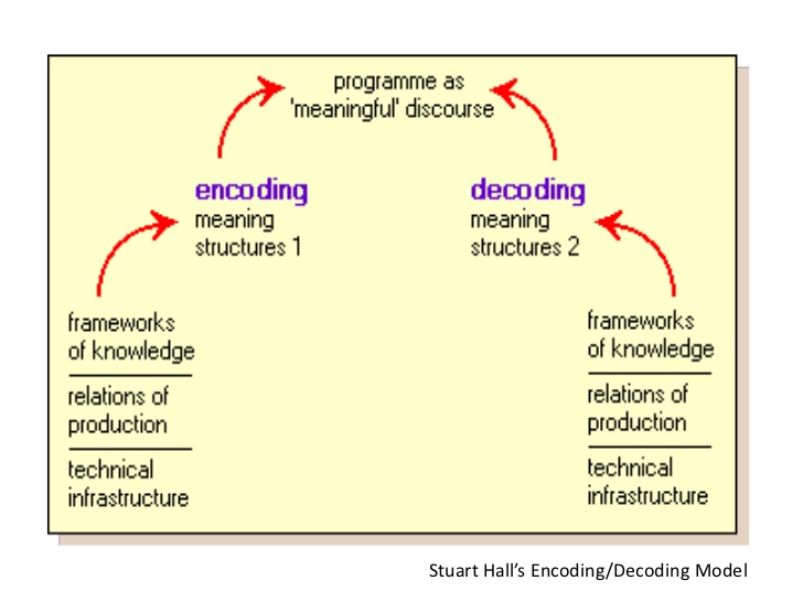 encoding-decoding-model-1-728