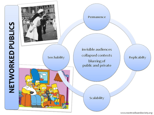 boyd-networked-publics